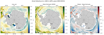 JFM Zonal Velocity