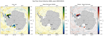 ANN Zonal Velocity