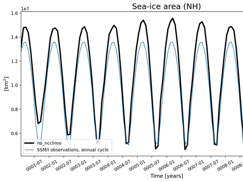 Time Series