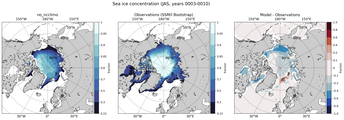JAS Climatology Map of Northern-Hemisphere Sea-Ice Concentration. <br> Observations: SSM/I Bootstrap