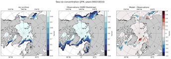 JFM Climatology Map of Northern-Hemisphere Sea-Ice Concentration. <br> Observations: SSM/I Bootstrap