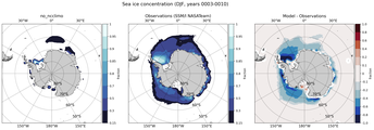 DJF Climatology Map of Southern-Hemisphere Sea-Ice Concentration. <br> Observations: SSM/I NASATeam