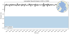 Transport through the Lancaster Sound Transect