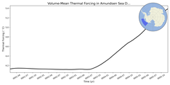 Regional mean of Volume-Mean Thermal Forcing in Amundsen Sea Deep (-1000.0 < z < -400.0 m)