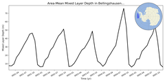 Regional mean of Area-Mean Mixed Layer Depth in Bellingshausen Sea Deep