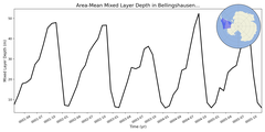 Regional mean of Area-Mean Mixed Layer Depth in Bellingshausen Sea Shelf