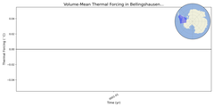 Regional mean of Volume-Mean Thermal Forcing in Bellingshausen Sea Shelf (-1000.0 < z < -200.0 m)