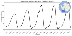 Regional mean of Area-Mean Mixed Layer Depth in Eastern Ross Sea Deep