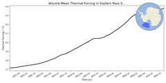 Regional mean of Volume-Mean Thermal Forcing in Eastern Ross Sea Deep (-1000.0 < z < -400.0 m)