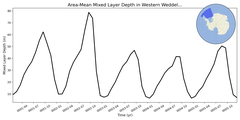 Regional mean of Area-Mean Mixed Layer Depth in Western Weddell Sea Deep