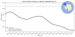 Regional mean of Volume-Mean Salinity in Western Weddell Sea Deep (-1000.0 < z < -400.0 m)