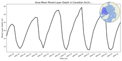 Regional mean of Area-Mean Mixed Layer Depth in Canadian Archipelago