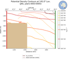 JAS Potential Density Contours at 145.0$\degree$ Lon. JAS