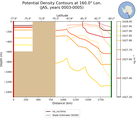 JAS Potential Density Contours at 160.0$\degree$ Lon. JAS