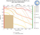 JAS Potential Density Contours at 184.0$\degree$ Lon. JAS