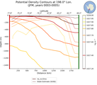 JFM Potential Density Contours at 198.0$\degree$ Lon. JFM