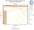 JFM Potential Density Contours at 318.0$\degree$ Lon. JFM
