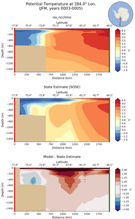 JFM Potential Temperature at 184.0$\degree$ Lon. JFM