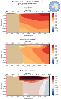 JFM Potential Temperature at 280.0$\degree$ Lon. JFM