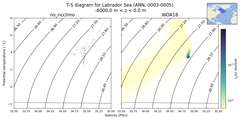 Regional mean of T-S diagram for Labrador Sea (ANN, 0003-0005)
 -6000.0 m < z < 0.0 m