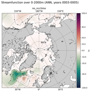 ANN Streamfunction over 0-2000m