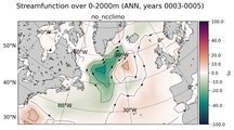 ANN Streamfunction over 0-2000m