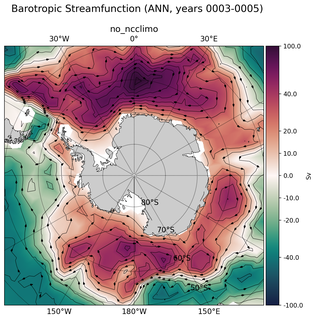 ANN Barotropic Streamfunction