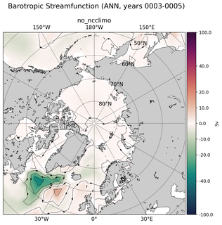 ANN Barotropic Streamfunction