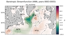 ANN Barotropic Streamfunction