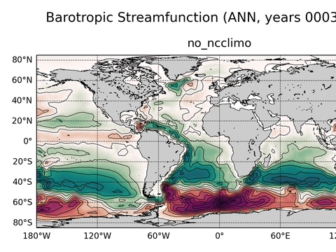 Global Horizontal Streamfunction