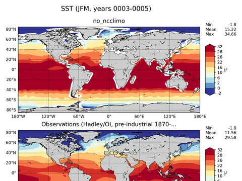 Global Sea Surface Temperature