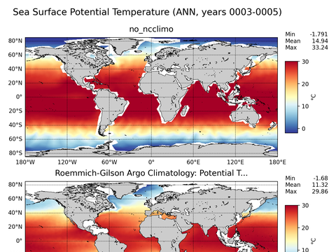 Global Argo Potential Temperature
