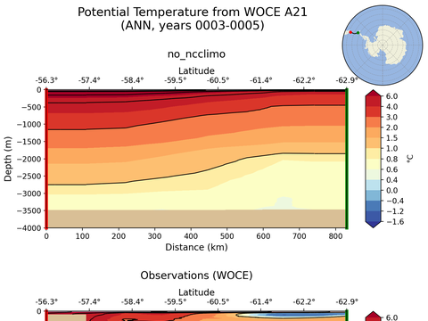 WOCE Transects