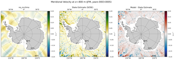 JFM Meridional Velocity