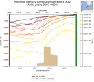 ANN Potential Density Contours from WOCE A12 ANN