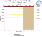ANN Potential Density Contours from WOCE A12 zoom ANN