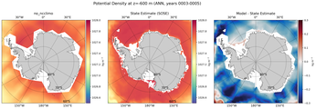 ANN Potential Density