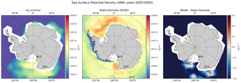ANN Potential Density