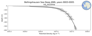 Bellingshausen Sea Deep Potential Density vs depth
