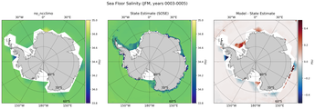 JFM Salinity