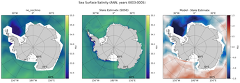 ANN Salinity