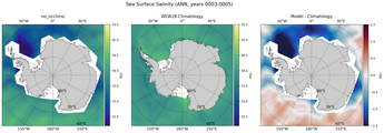 ANN Salinity