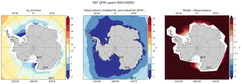 JFM Mean Sea Surface Temperature