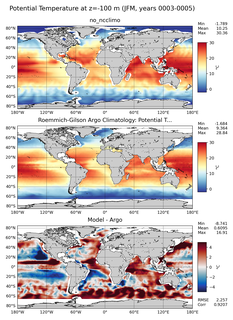 JFM Model potential temperature compared with Argo observations