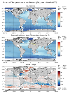 JFM Model potential temperature compared with Argo observations
