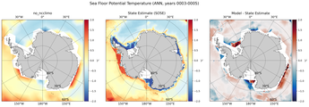 ANN Potential Temperature