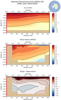 ANN Potential Temperature from WOCE A21 ANN