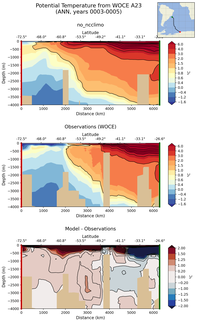 ANN Potential Temperature from WOCE A23 ANN