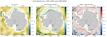 JFM Zonal Velocity