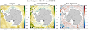 JFM Zonal Velocity